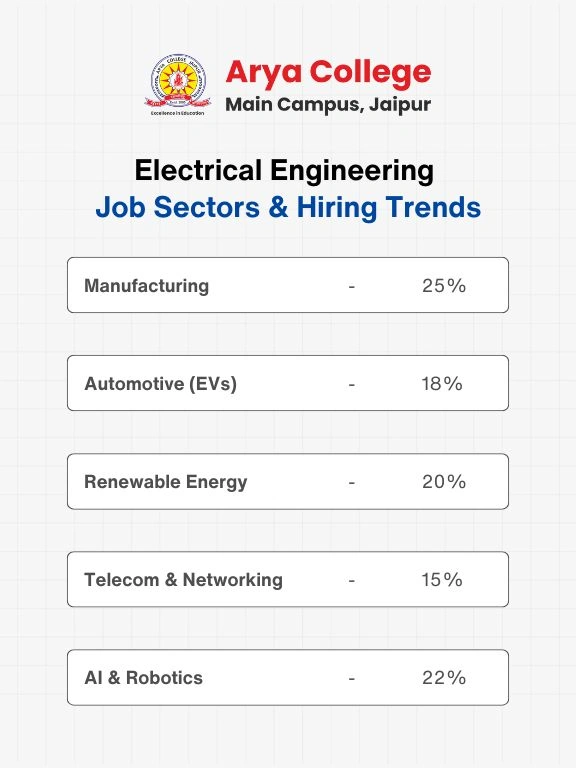 Electrical Engineering