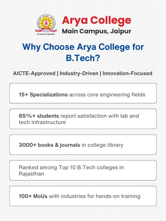 arya college - Arya College Empowering B.Tech Students with Quality