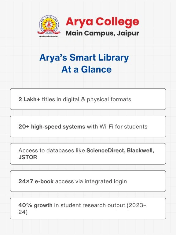Digital Transformation of Libraries 