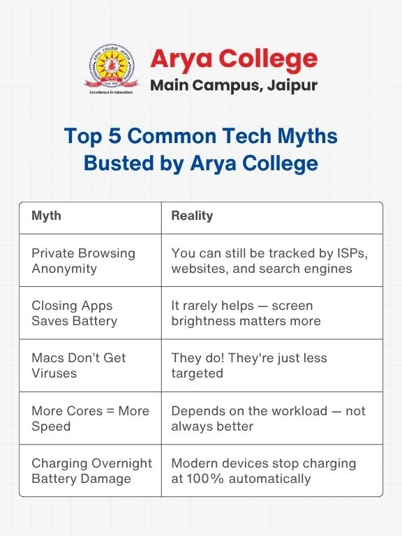 arya college - Arya College