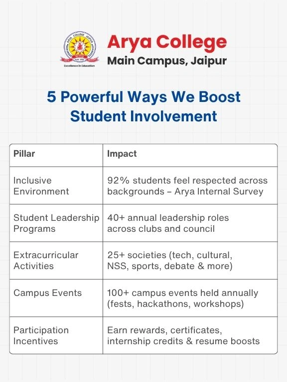 Encourages Student Participation (1)