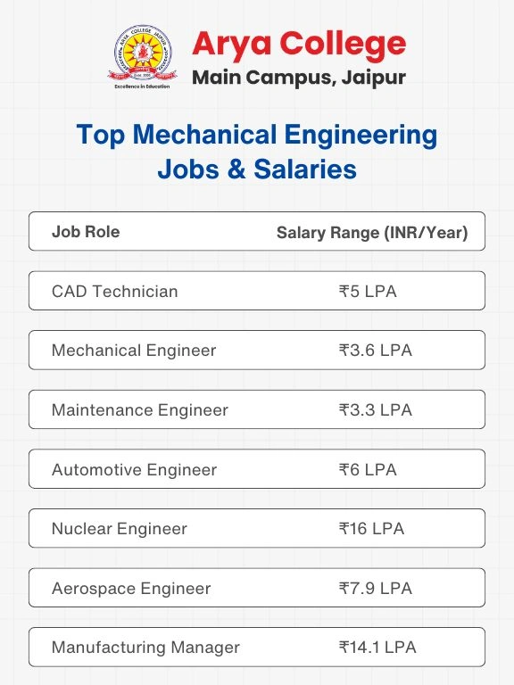 Pursuing Mechanical Engineering (1)