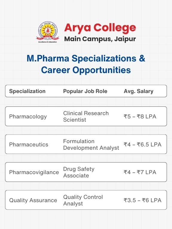 arya college - Arya College
