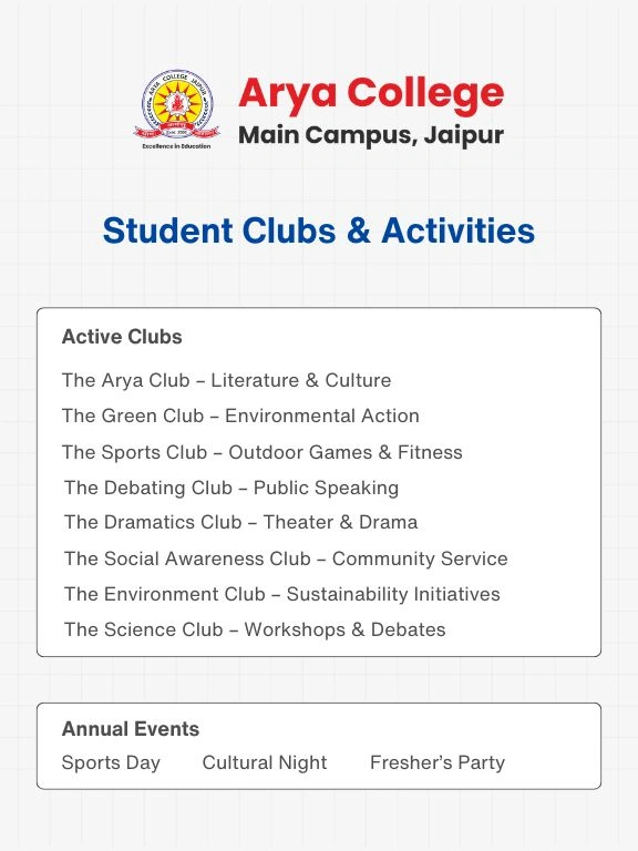 Arya College Jaipur  Top Facilities & Clubs (1)