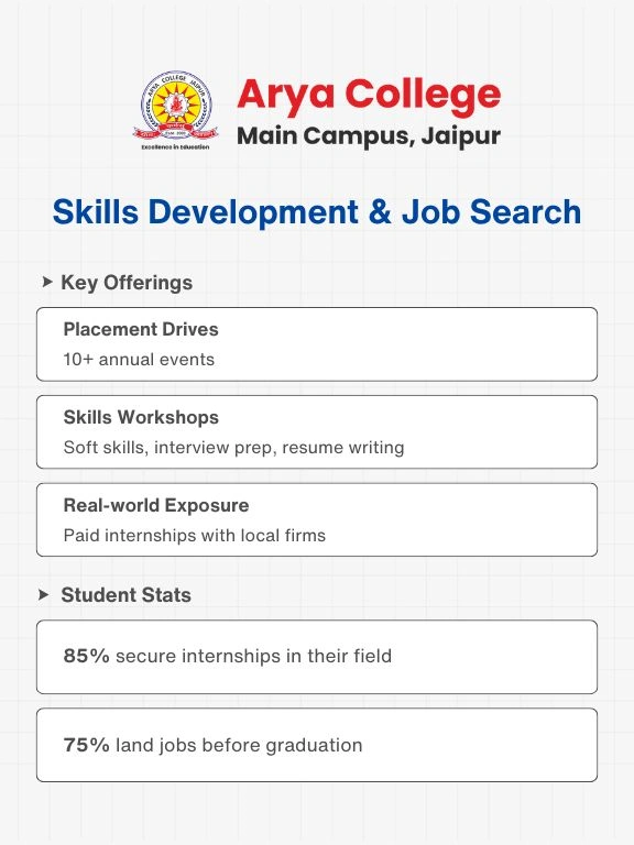 Career Services at Arya Colleg (1)