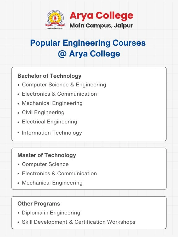 Arya College Jaipur - A Dream Campus 