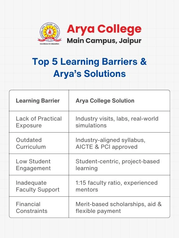 arya college - Arya College