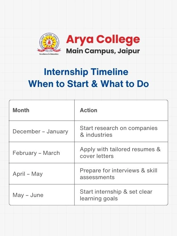 arya college - Arya College