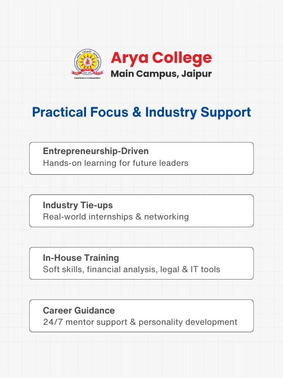 Full-Time MBA at Arya College Jaipur  Top B (1)