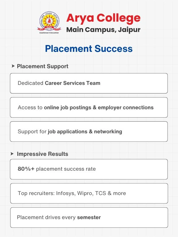 Career Services at Arya Colleg (1)
