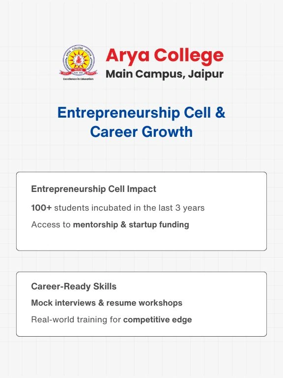 Arya College Placement Cell (1)