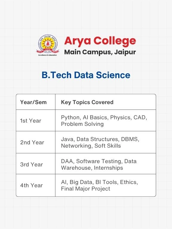 B.Tech Data Science (1)