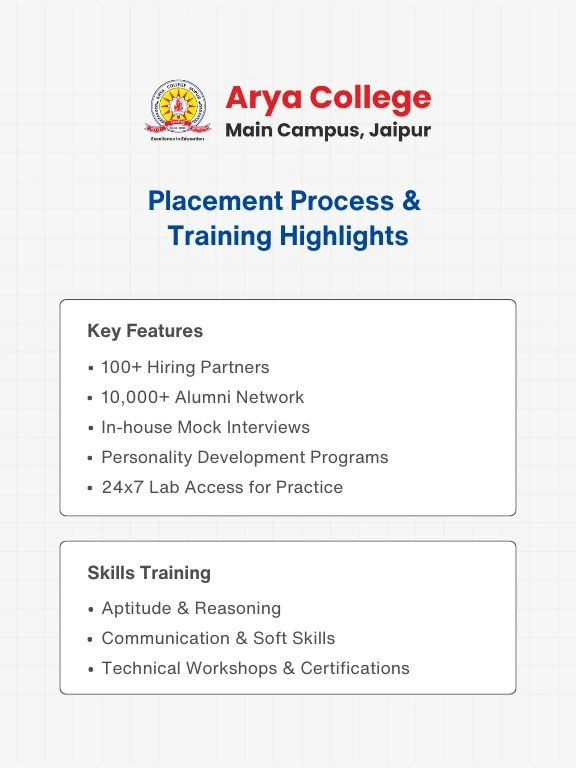 Best Placement College in Jaipur (1)