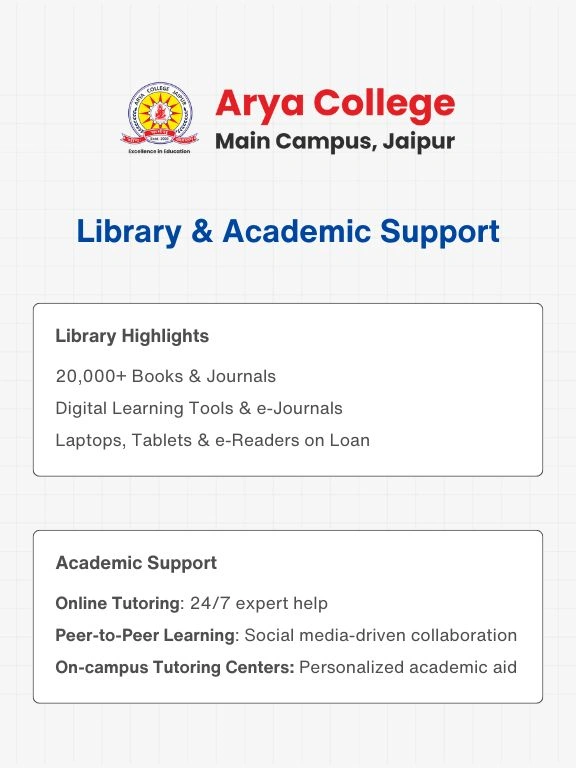 Arya College Jaipur  Top Facilities & Clubs (1)