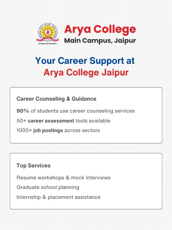 Career Services at Arya Colleg (1)