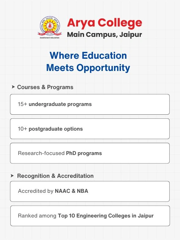 Arya College of Education (1)