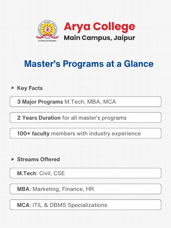 Master’s Programs at Arya (1)