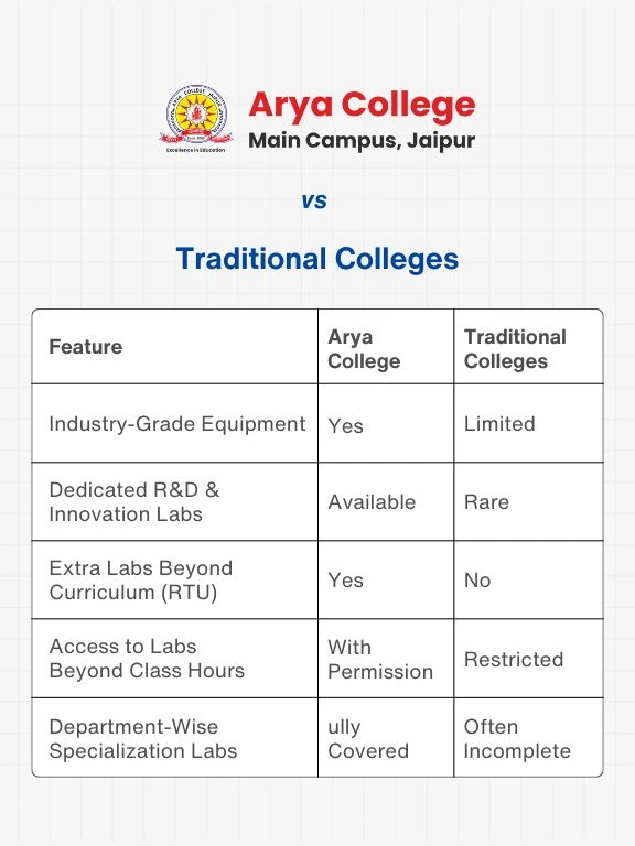 experience in civil, mechanical, CSE, ECE