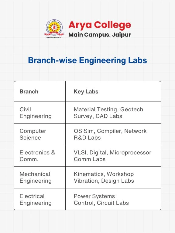 experience in civil, mechanical, CSE, ECE