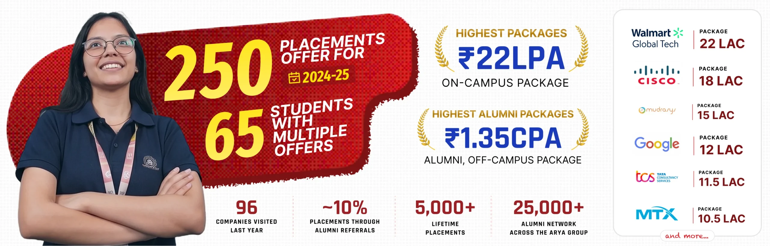 Placement Details 2024-25 banner