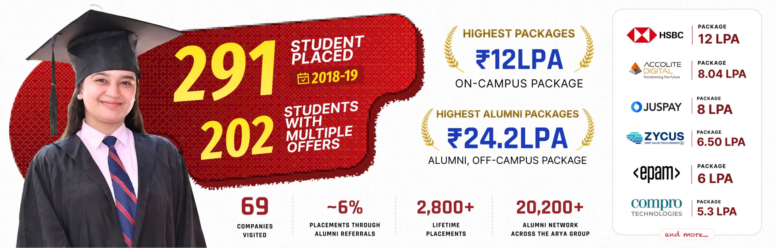 Placement Details 2018-19 banner