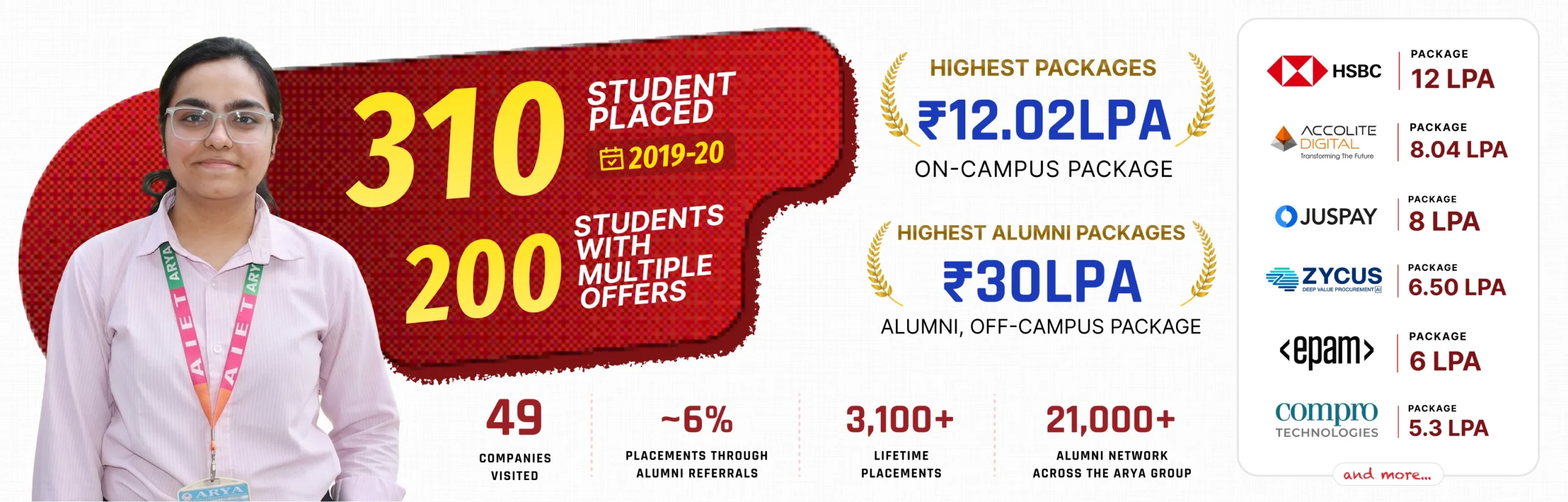 Placement Details 2019-20 banner