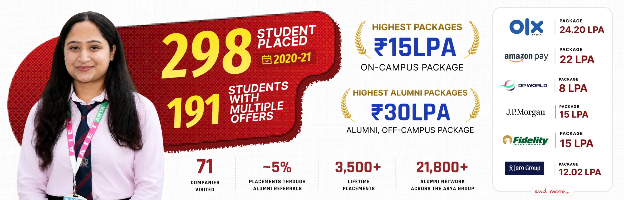 Placement Details 2020-21 banner
