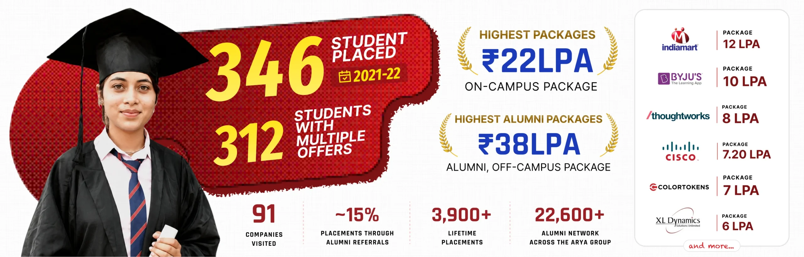 Placement Details 2021-22 banner