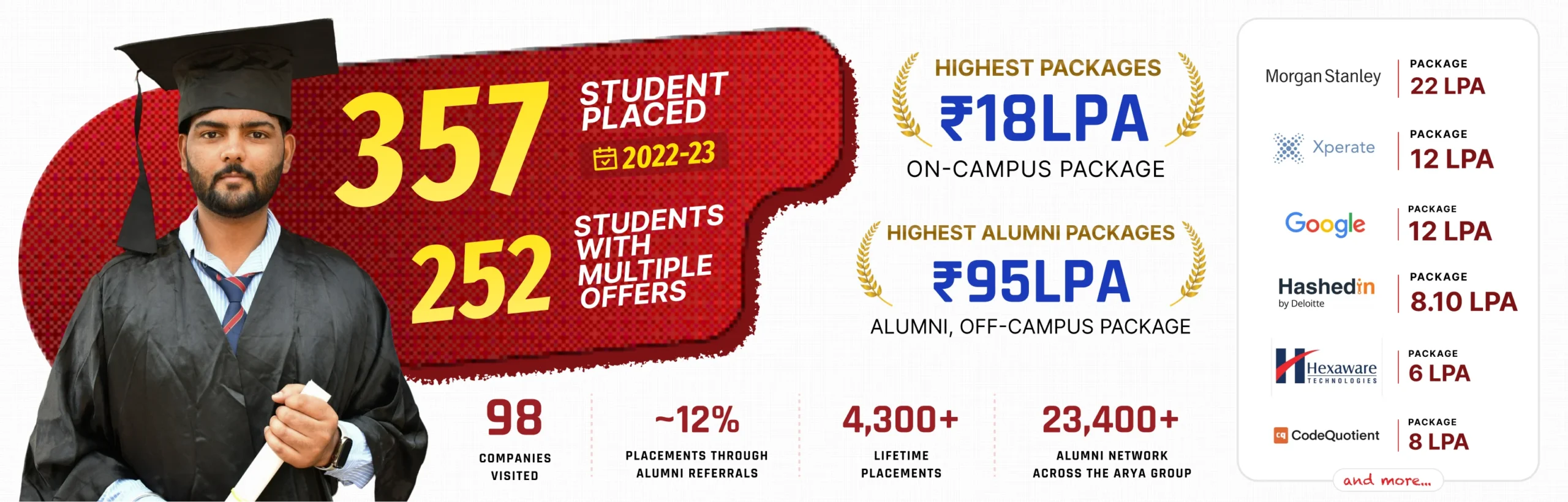 Placement Details 2022-23 banner