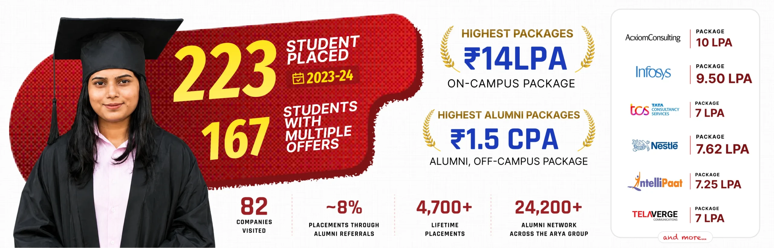 Placement Details 2023-24 banner